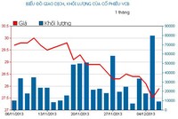 Phiên cuối tuần: Thận trọng chờ ETFs